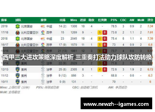 西甲三大进攻策略深度解析 三重奏打法助力球队攻防转换 西甲三大进攻策略深度解析 三重奏打法助力球队攻防转换