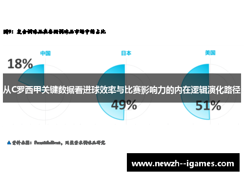 从C罗西甲关键数据看进球效率与比赛影响力的内在逻辑演化路径 从C罗西甲关键数据看进球效率与比赛影响力的内在逻辑演化路径