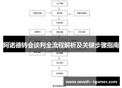阿诺德转会谈判全流程解析及关键步骤指南 阿诺德转会谈判全流程解析及关键步骤指南