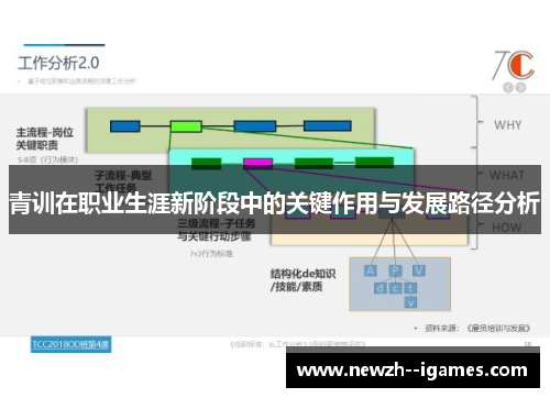 青训在职业生涯新阶段中的关键作用与发展路径分析