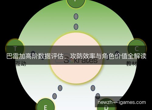 巴雷加高阶数据评估，攻防效率与角色价值全解读